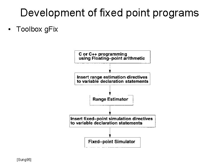 Development of fixed point programs • Toolbox g. Fix [Sung 95] 