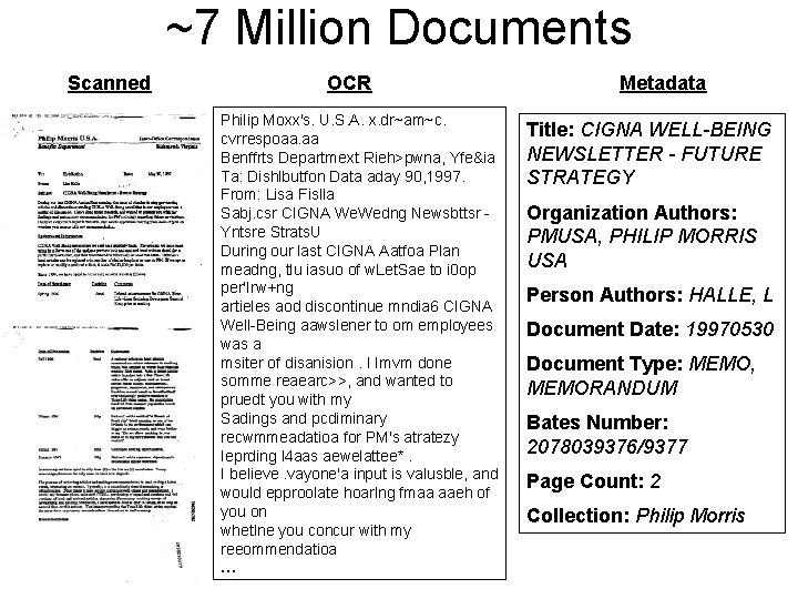 ~7 Million Documents Scanned OCR Philip Moxx's. U. S. A. x. dr~am~c. cvrrespoaa. aa