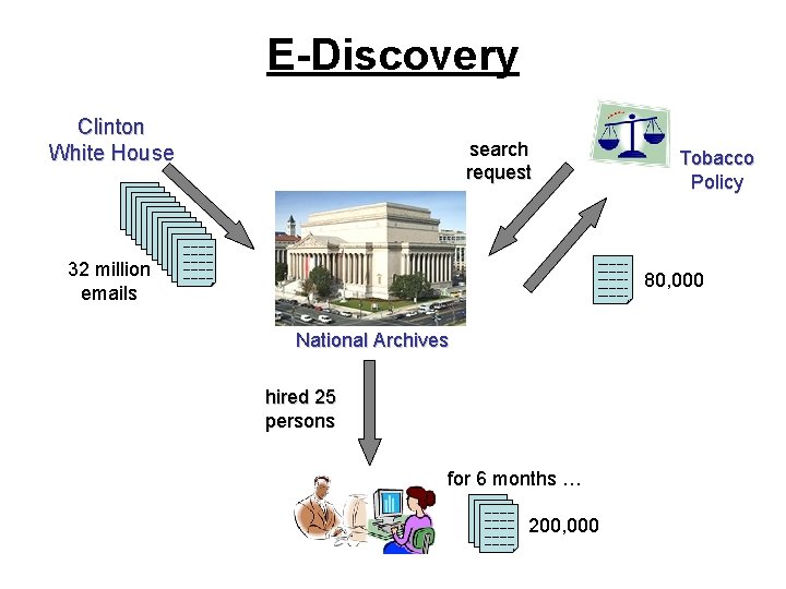 E-Discovery Clinton White House 32 million emails search request ~~~~~~~~ ~~~~ Tobacco Policy ~~~~~~~~