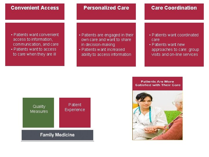 Convenient Access Personalized Care Coordination • Patients want convenient access to information, communication, and