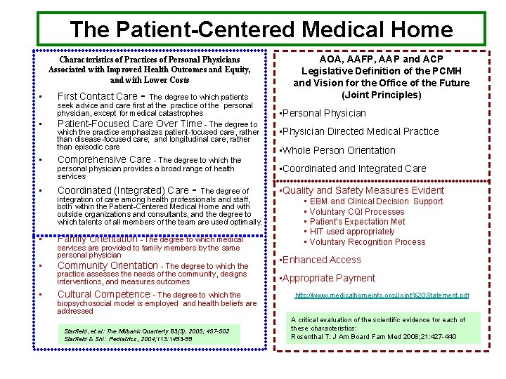 The Patient-Centered Medical Home Characteristics of Practices of Personal Physicians Associated with Improved Health