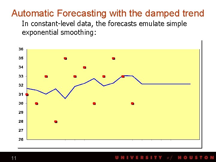 Automatic Forecasting with the damped trend In constant-level data, the forecasts emulate simple exponential