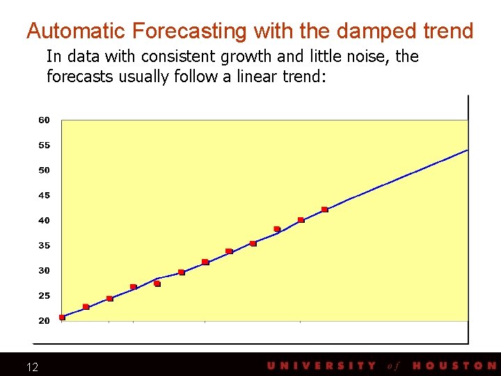 Automatic Forecasting with the damped trend In data with consistent growth and little noise,