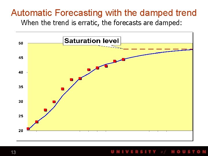 Automatic Forecasting with the damped trend When the trend is erratic, the forecasts are