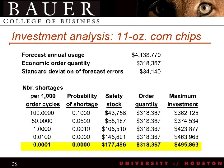 Investment analysis: 11 -oz. corn chips 25 