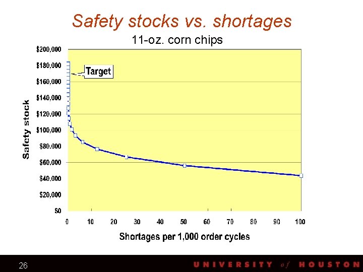 Safety stocks vs. shortages 11 -oz. corn chips 26 