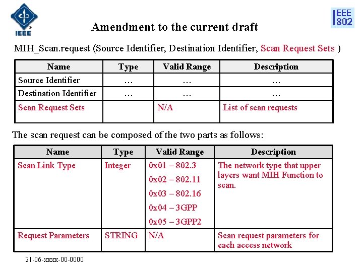 Amendment to the current draft MIH_Scan. request (Source Identifier, Destination Identifier, Scan Request Sets