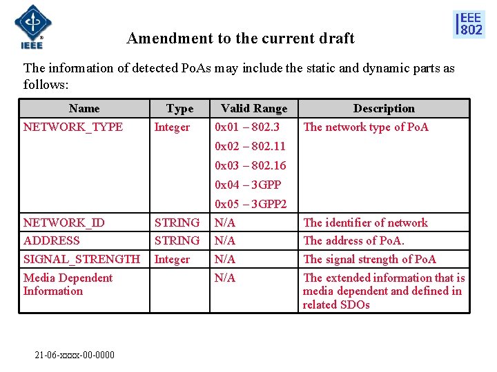 Amendment to the current draft The information of detected Po. As may include the