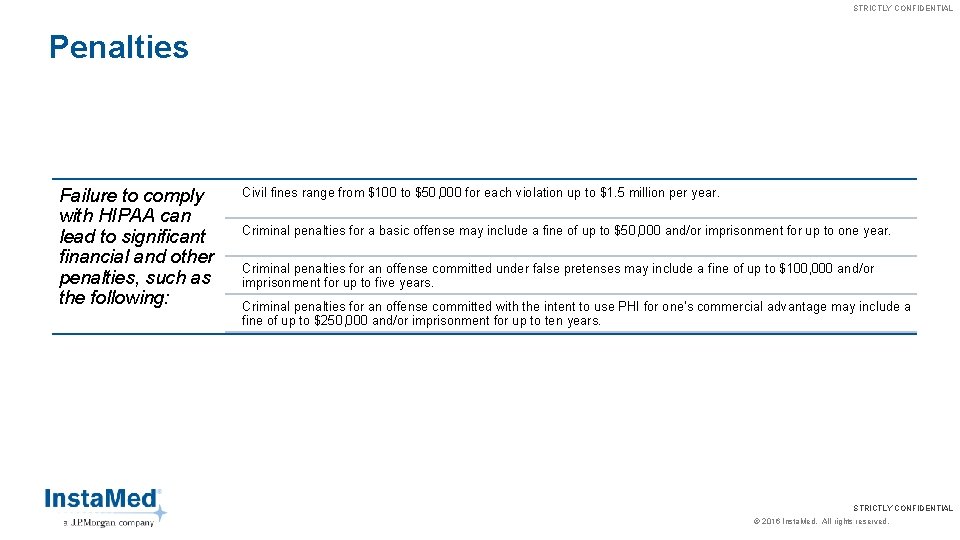 STRICTLY CONFIDENTIAL Penalties Failure to comply with HIPAA can lead to significant financial and