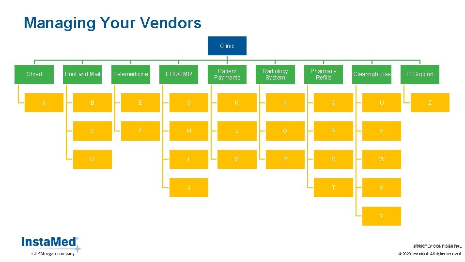 Managing Your Vendors Clinic Shred Print and Mail A Telemedicine EHR/EMR Patient Payments Radiology