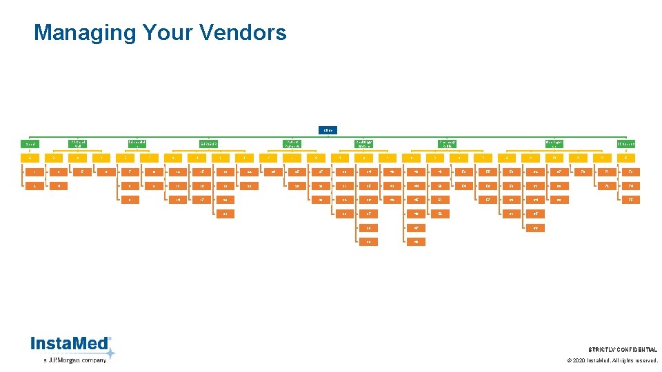 Managing Your Vendors Clinic Print and Mail Shred A B C 1 3 2