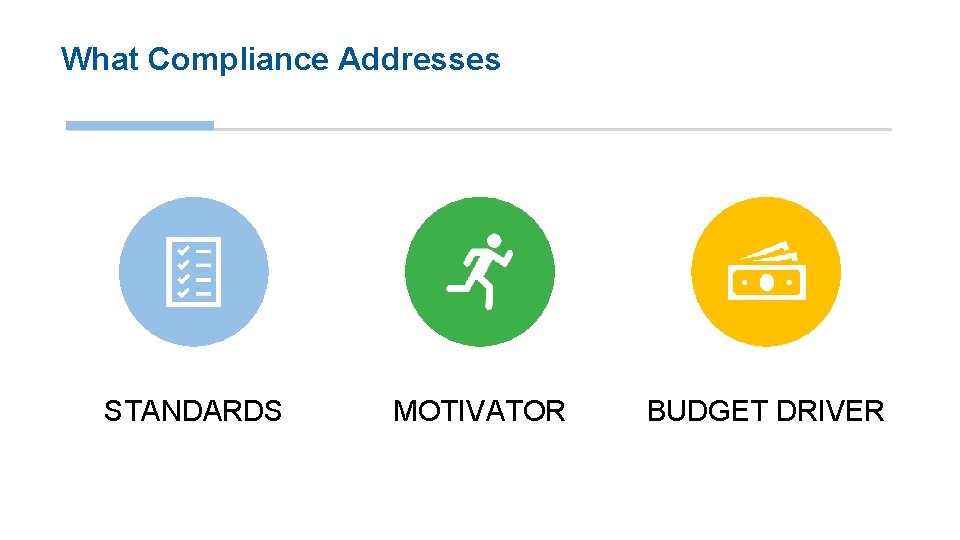 What Compliance Addresses STANDARDS MOTIVATOR BUDGET DRIVER STRICTLY CONFIDENTIAL 