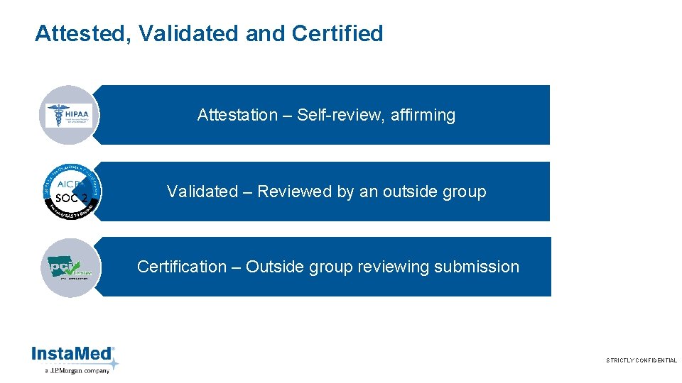 Attested, Validated and Certified Attestation – Self-review, affirming Validated – Reviewed by an outside