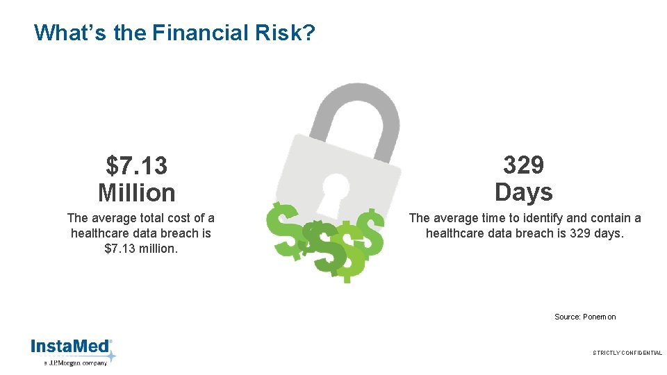 What’s the Financial Risk? $7. 13 Million The average total cost of a healthcare