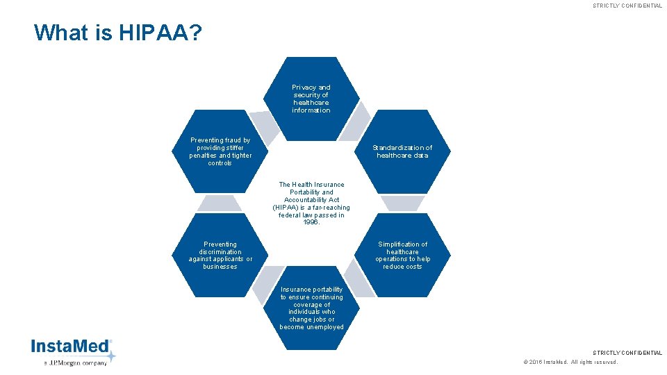 STRICTLY CONFIDENTIAL What is HIPAA? Privacy and security of healthcare information Preventing fraud by