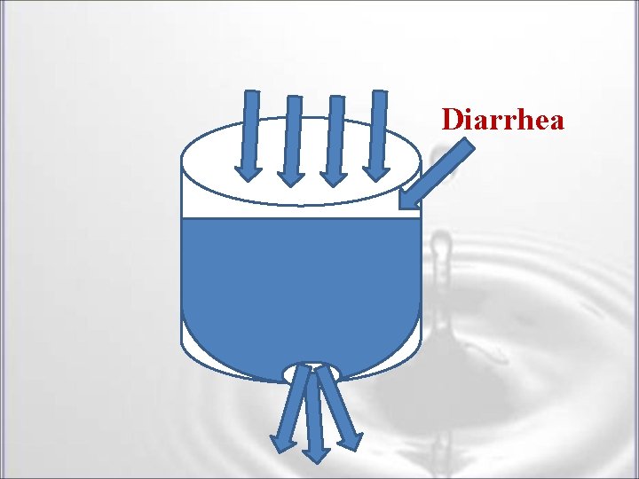 Diarrhea Diarrhea