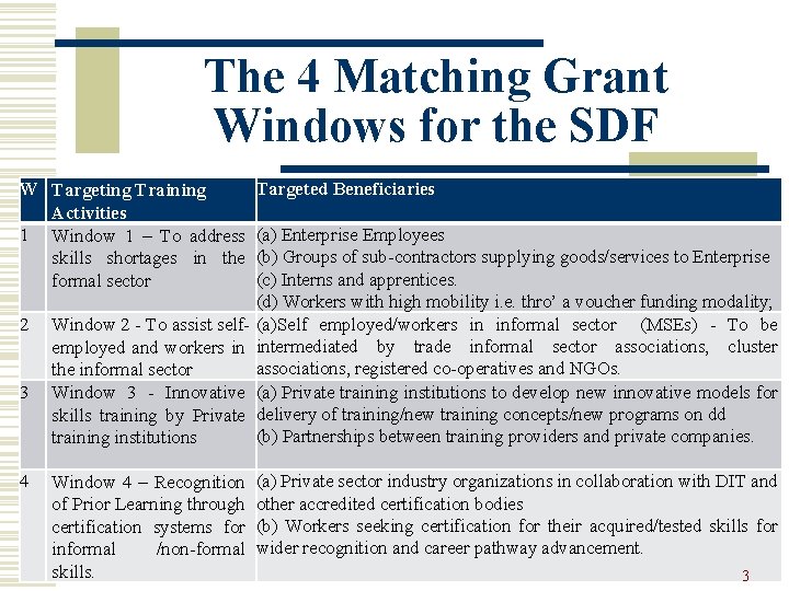 The 4 Matching Grant Windows for the SDF W Targeting Training Activities 1 Window