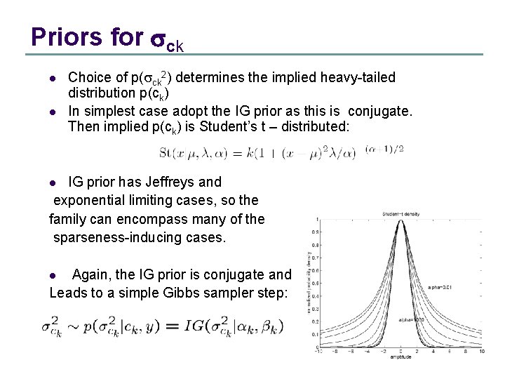 Priors for sck l l Choice of p(sck 2) determines the implied heavy-tailed distribution