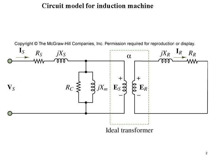 Circuit model for induction machine Figure 17. 38 2 Circuit model for induction machine Figure 17. 38 2