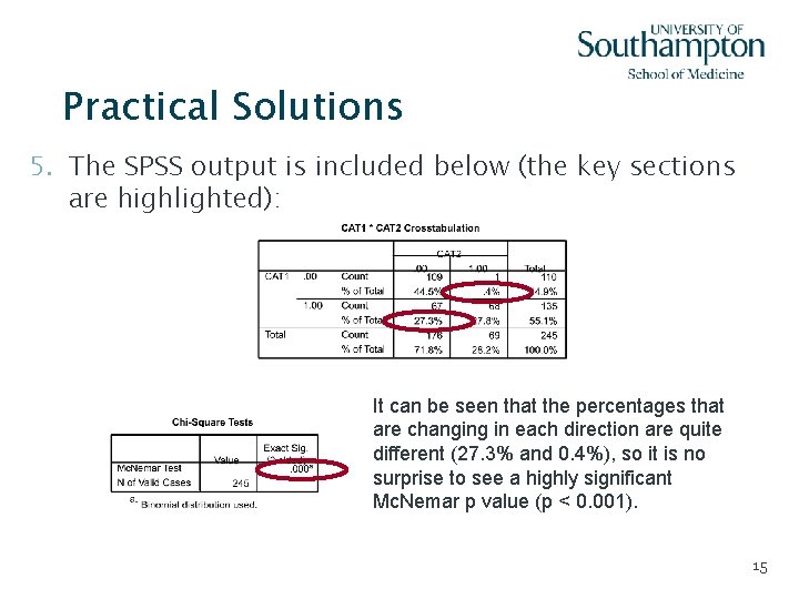 Practical Solutions 5. The SPSS output is included below (the key sections are highlighted):