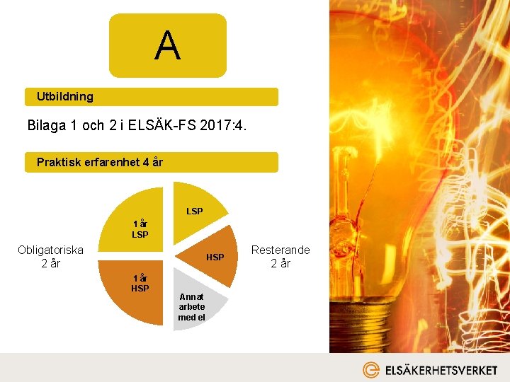 A Utbildning Bilaga 1 och 2 i ELSÄK-FS 2017: 4. Praktisk erfarenhet 4 år