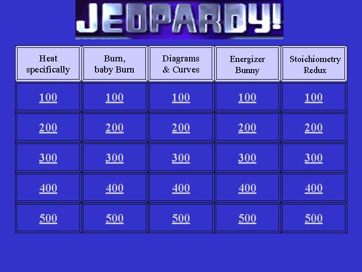 Heat specifically Burn, baby Burn Diagrams & Curves Energizer Bunny Stoichiometry Redux 100 100