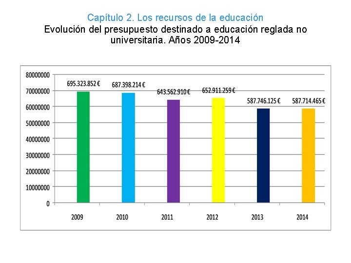 Capítulo 2. Los recursos de la educación Evolución del presupuesto destinado a educación reglada