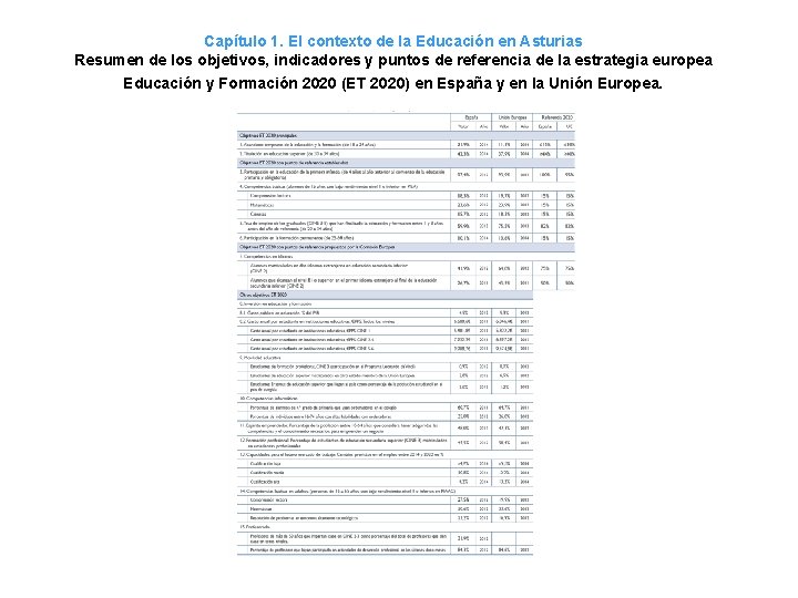 Capítulo 1. El contexto de la Educación en Asturias Resumen de los objetivos, indicadores