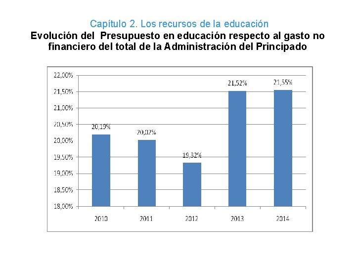 Capítulo 2. Los recursos de la educación Evolución del Presupuesto en educación respecto al