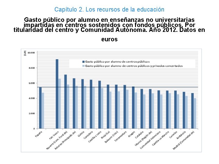 Capítulo 2. Los recursos de la educación Gasto público por alumno en enseñanzas no