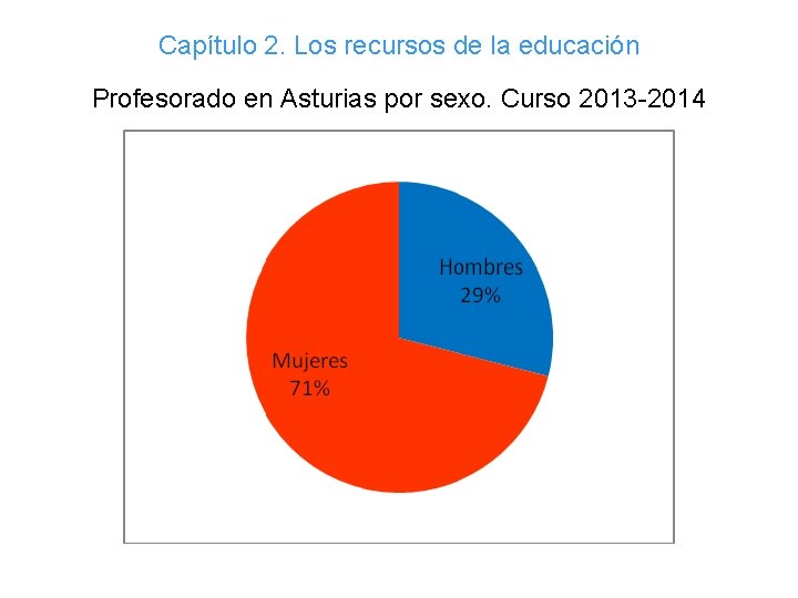 Capítulo 2. Los recursos de la educación Profesorado en Asturias por sexo. Curso 2013