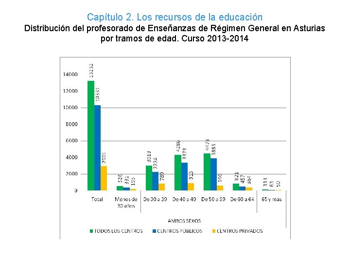 Capítulo 2. Los recursos de la educación Distribución del profesorado de Enseñanzas de Régimen