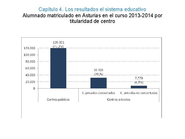 Capítulo 4. Los resultados el sistema educativo Alumnado matriculado en Asturias en el curso