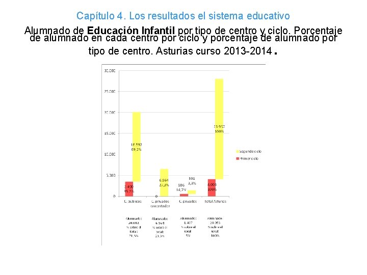 Capítulo 4. Los resultados el sistema educativo Alumnado de Educación Infantil por tipo de