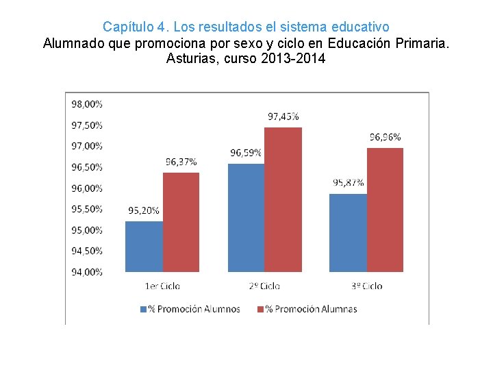 Capítulo 4. Los resultados el sistema educativo Alumnado que promociona por sexo y ciclo