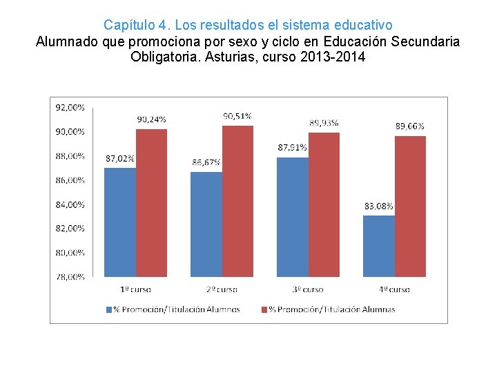 Capítulo 4. Los resultados el sistema educativo Alumnado que promociona por sexo y ciclo