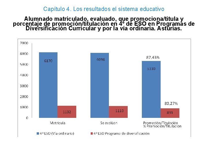 Capítulo 4. Los resultados el sistema educativo Alumnado matriculado, evaluado, que promociona/titula y porcentaje