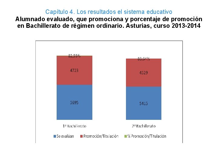 Capítulo 4. Los resultados el sistema educativo Alumnado evaluado, que promociona y porcentaje de