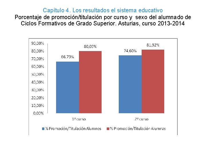 Capítulo 4. Los resultados el sistema educativo Porcentaje de promoción/titulación por curso y sexo