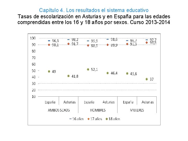Capítulo 4. Los resultados el sistema educativo Tasas de escolarización en Asturias y en