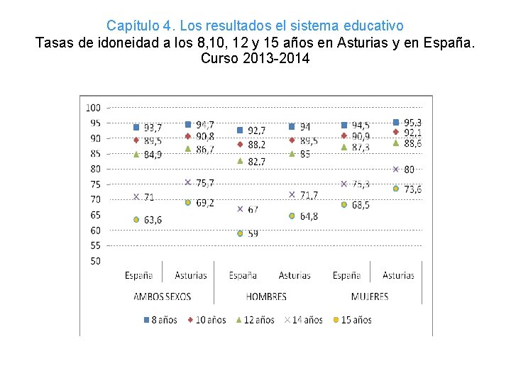 Capítulo 4. Los resultados el sistema educativo Tasas de idoneidad a los 8, 10,