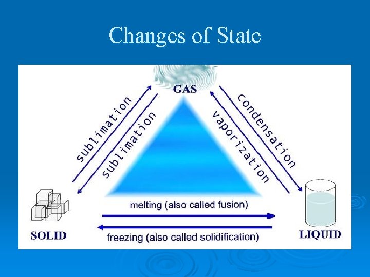 Changes of State 