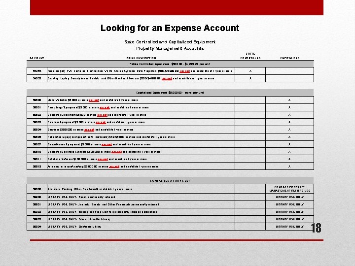 Looking for an Expense Account State Controlled and Capitalized Equipment Property Management Accounts STATE