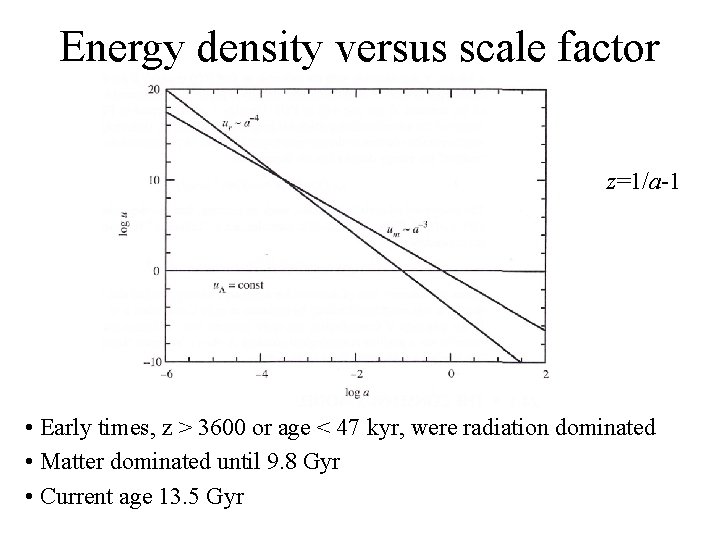 Energy density versus scale factor z=1/a-1 • Early times, z > 3600 or age