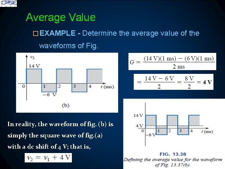Average Value � EXAMPLE - Determine the average value of the waveforms of Fig.