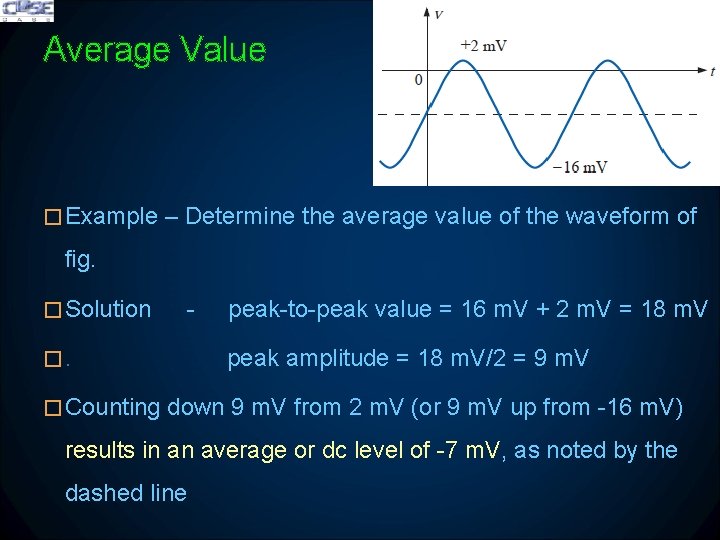 Average Value � Example – Determine the average value of the waveform of fig.