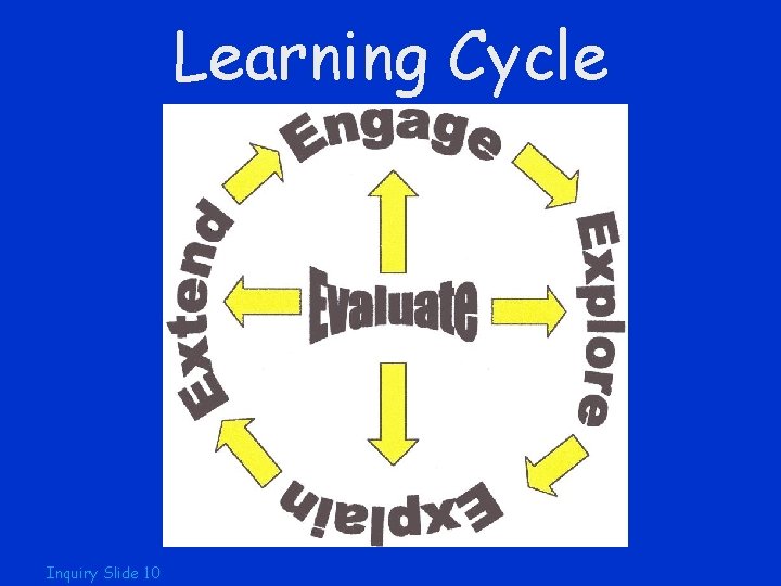 Learning Cycle Inquiry Slide 10 