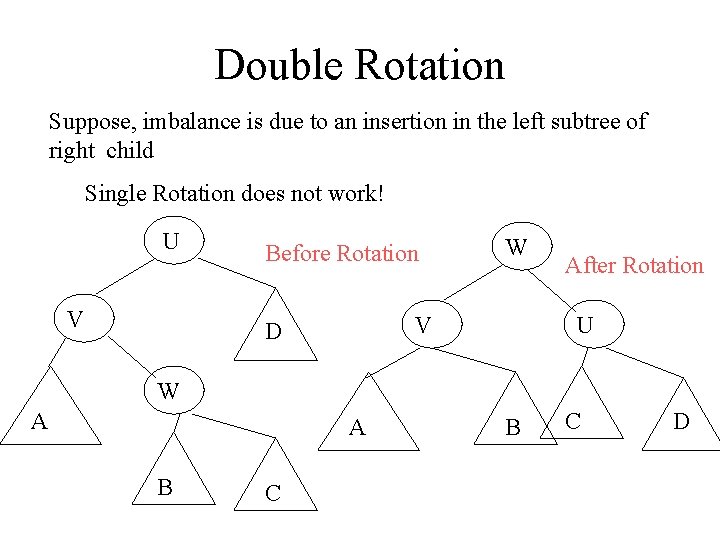 Double Rotation Suppose, imbalance is due to an insertion in the left subtree of