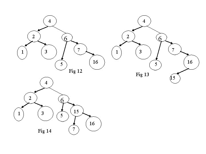 4 4 2 2 6 7 3 1 1 Fig 12 1 6 3