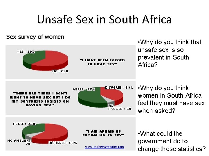 Unsafe Sex in South Africa • Why do you think that unsafe sex is